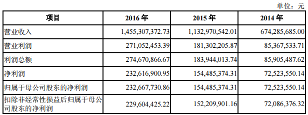 锂电池结构件生产商科达利IPO申请获批 拟赴中小板上市