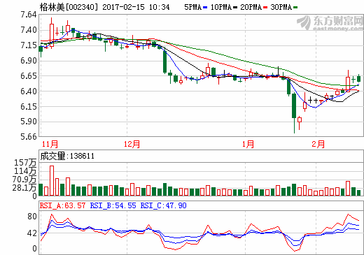 格林美：拟5亿投建江西城市矿产资源大市场项目