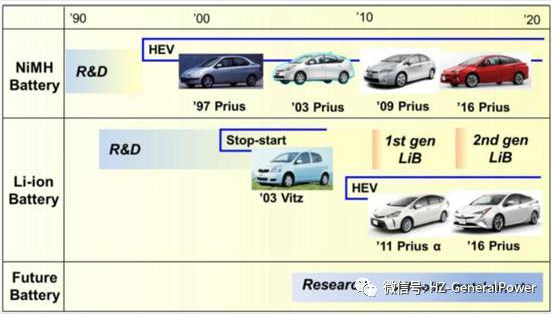 丰田正式开发纯电动汽车 会如何应对锂电池内短路？