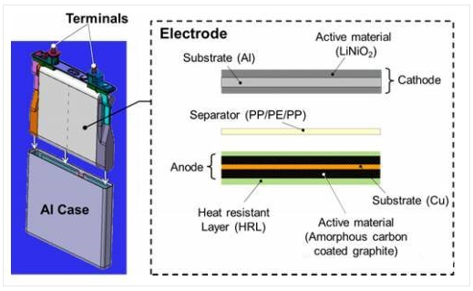 丰田正式开发纯电动汽车 会如何应对锂电池内短路？