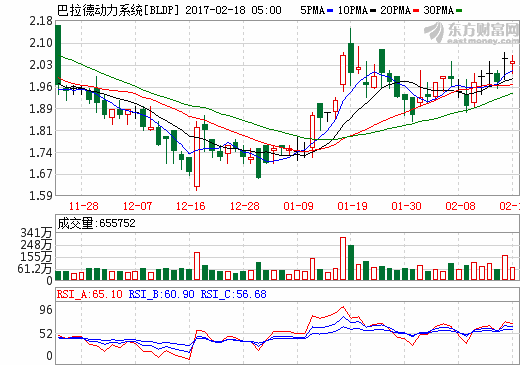 巴拉德与大洋电机签署燃料电池模块组装框架协议 在华成立营运中心 