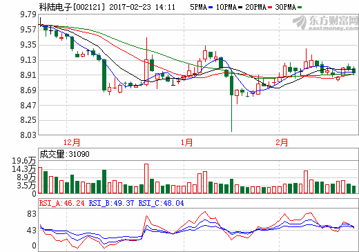 科陆电子：今年将大力增加新能源物流车规模