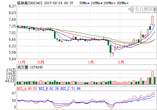有色金属板块站上风口 三类概念股高歌猛进显“升”机