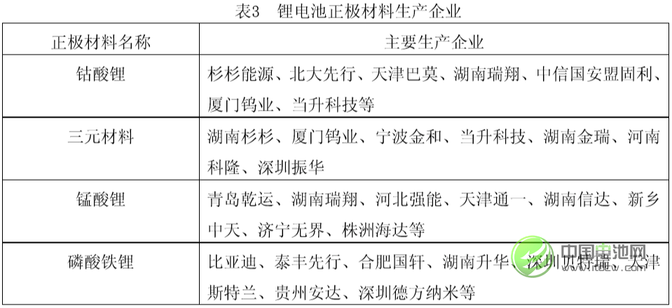 中国锂工业发展现状