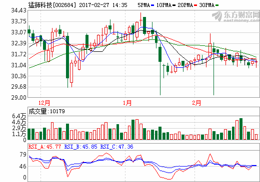 猛狮科技1200万元参股捷能科技 加强双方战略合作