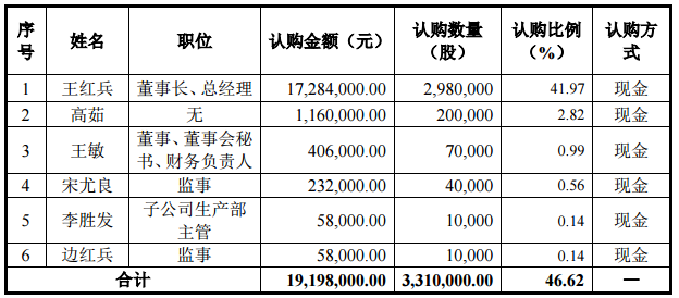 惠强新材新三板募资4118万元 延伸锂电池隔膜产业链条