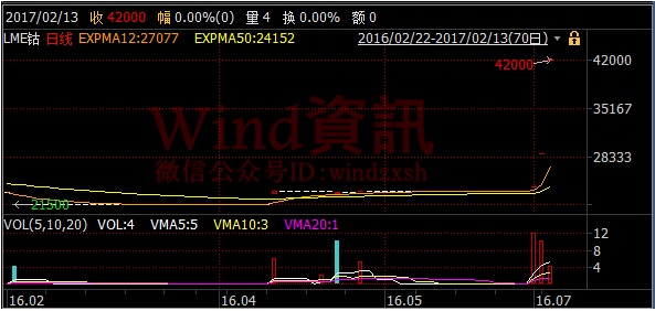 钴价大涨背后 期货大佬葛卫东囤货6000吨