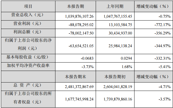 超华科技2016年度主要财务数据和指标