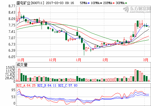 盛屯矿业 盛屯矿业