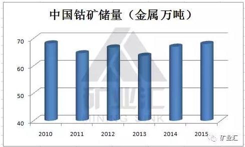 国家战略资源“钴”价格暴涨至40万元/吨 钴矿究竟握在谁手里？