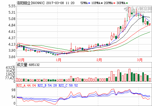 小金属集体步入涨价期 上市公司海外购矿提速