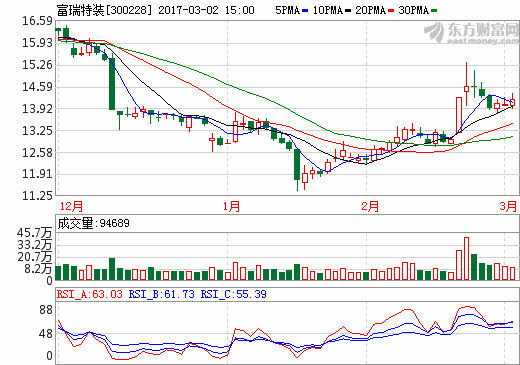 福田欧辉氢燃料电池客车商业化运营！丰田携壳牌增设7座加氢站！