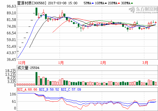 星源材质：2016年干法年产能1.3亿平 湿法年产能0.26亿平