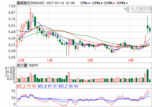 新能源产业加速推进 多家上市川企迎“新”机