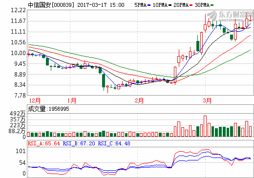 中信国安 中信国安