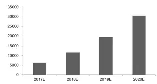 比亚迪/CATL/国轩进军三元材料 能否解开能量密度困局？