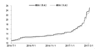 比亚迪/CATL/国轩进军三元材料 能否解开能量密度困局？