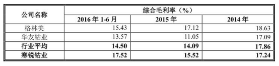 寒锐钴业原股东9元买3元卖蹊跷 规模小毛利率超同行