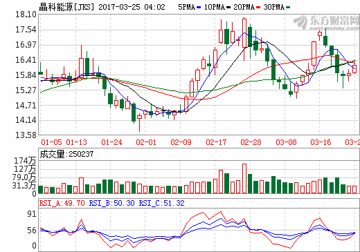 晶科钱晶：一带一路为光伏企业海外投资提升机会