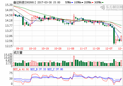 奋达科技：拟28.95亿元收购苹果华为供货商富诚达