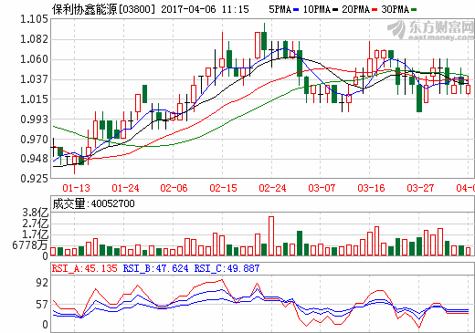 保利协鑫完善硅烷流化床 布局高效N型单晶
