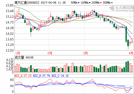 南方汇通锂电池隔膜项目入围黔“十三五”新兴产业规划