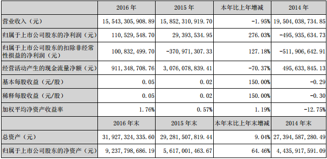 云铝股份 云铝股份