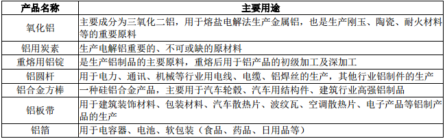 云铝股份 云铝股份