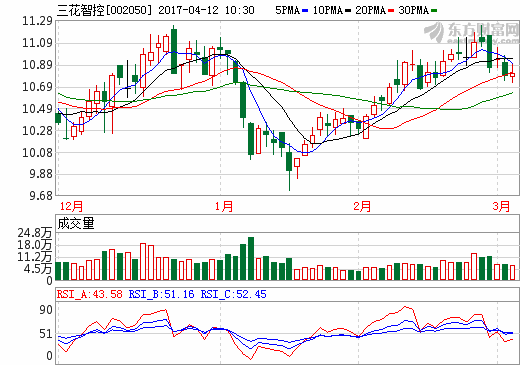 三花智控拟购三花汽零 完善汽车零部件产业链
