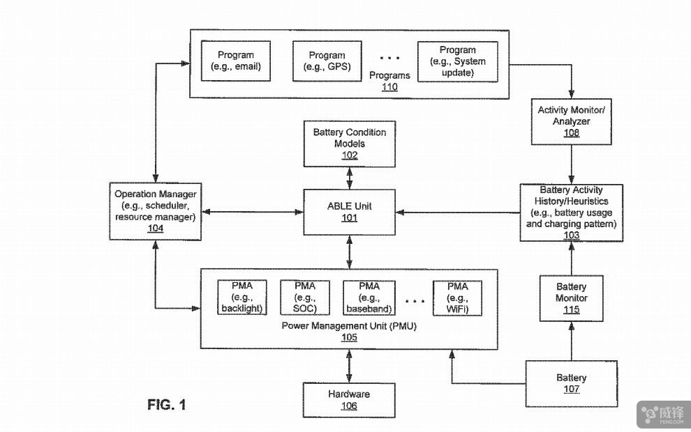 苹果给力新专利：不知不觉间电池续航就多了