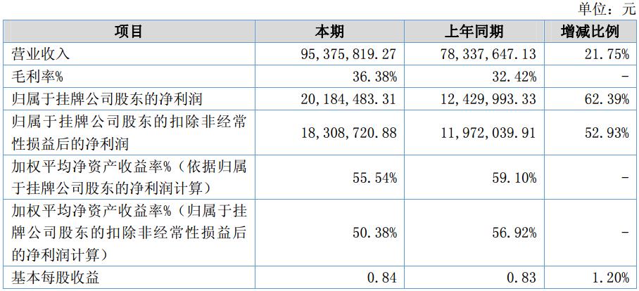 德瑞锂电盈利能力