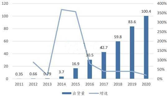 2016年中国锂电池产量达到78.42亿只 同比增长40%