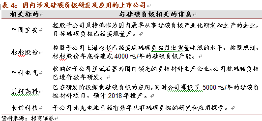 特斯拉市值超福特：电池新材料的技术革新