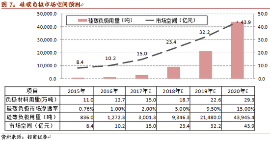 特斯拉市值超福特：电池新材料的技术革新