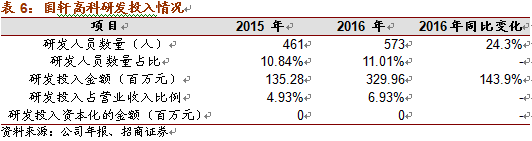 特斯拉市值超福特：电池新材料的技术革新