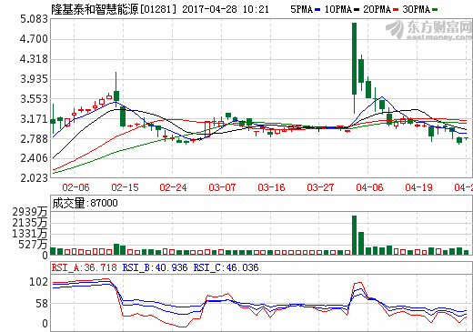 隆基泰和智慧能源以1.3亿港元收购光硕新能源 隆基泰和智慧能源以1.3亿港元收购光硕新能源