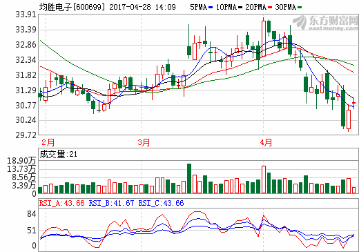 推出多模块中控台概念 均胜电子向“三化”时代冲刺