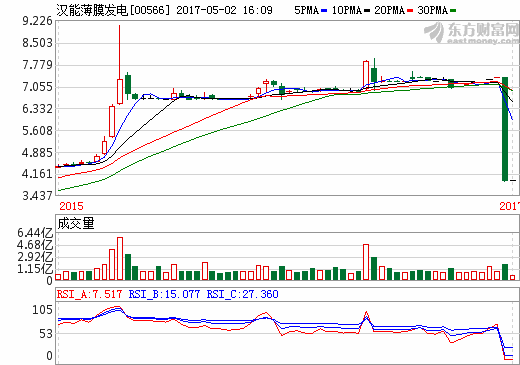 全球最大光伏展热度持续升温 汉能透露已接到共享单车订单