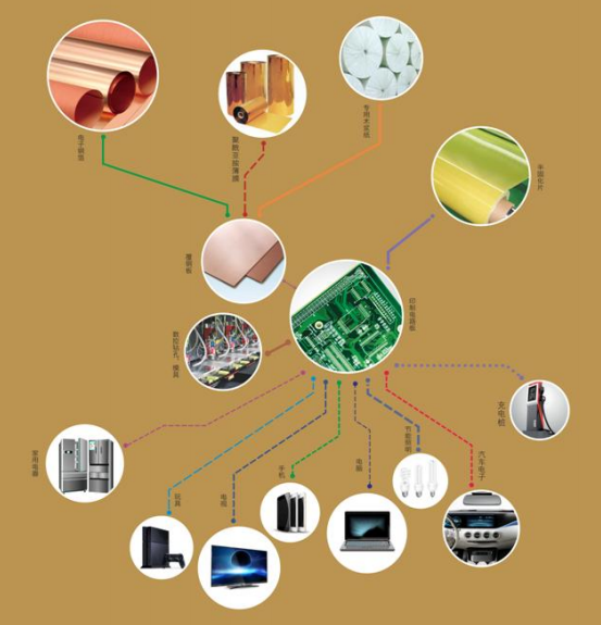 超华科技去年营收10.35亿 新增年产3000吨锂电铜箔生产设备