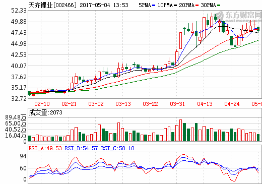 天齐锂业 天齐锂业