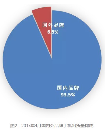 国内外品牌构成