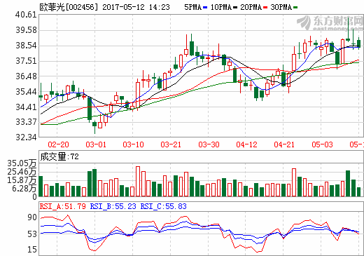 国产智能手机海外受追捧 供应链望受益