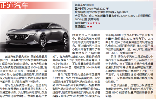 六大汽车业“新兵”大盘点 谁的技术更靠谱？