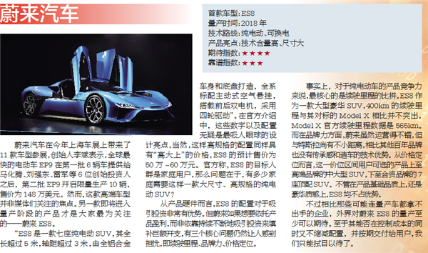 六大汽车业“新兵”大盘点 谁的技术更靠谱？