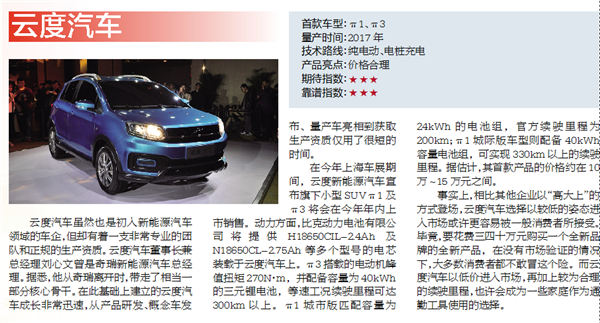 六大汽车业“新兵”大盘点 谁的技术更靠谱？