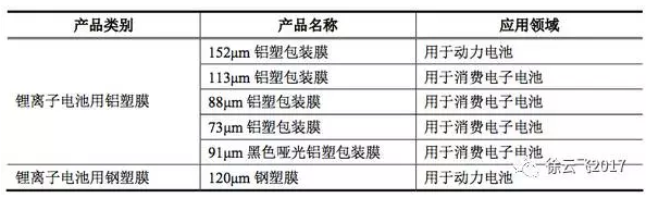 图8 铝塑膜产品