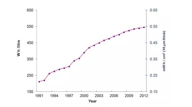 空客、贝尔到硅谷创业公司都说要造电动飞机，实际上它离我们还有多远？