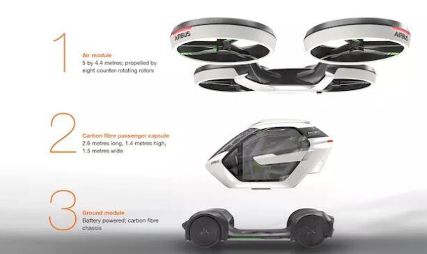 空客、贝尔到硅谷创业公司都说要造电动飞机，实际上它离我们还有多远？