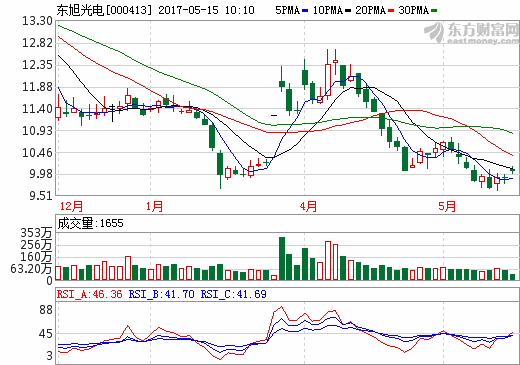 东旭光电：石墨烯应用落地山西 掘金中国 “煤改电”市场