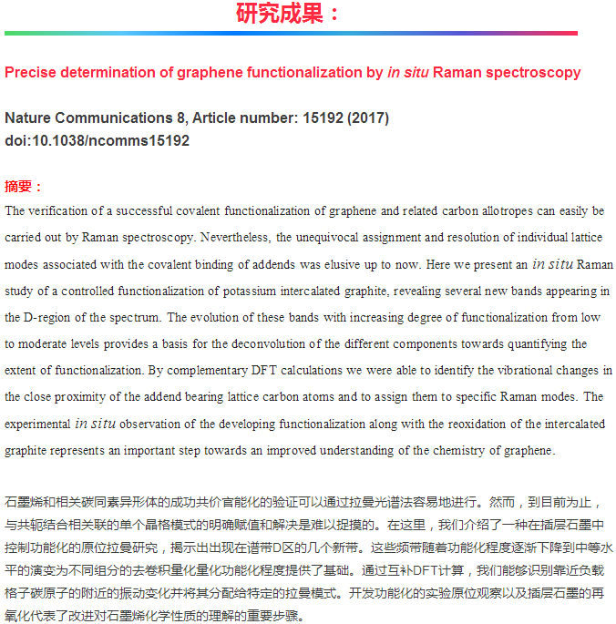 石墨烯也能 “私人定制”？原位拉曼光谱似剪刀！